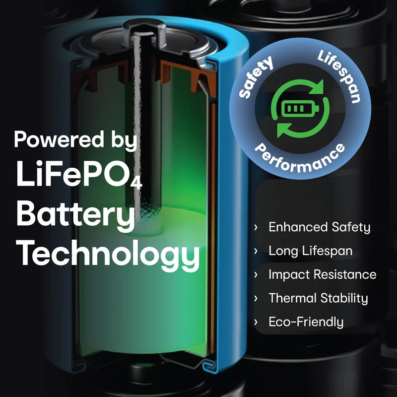 Laser 20000mAh LiFePO4 Powerbank 20W USB-C PD (Green)
