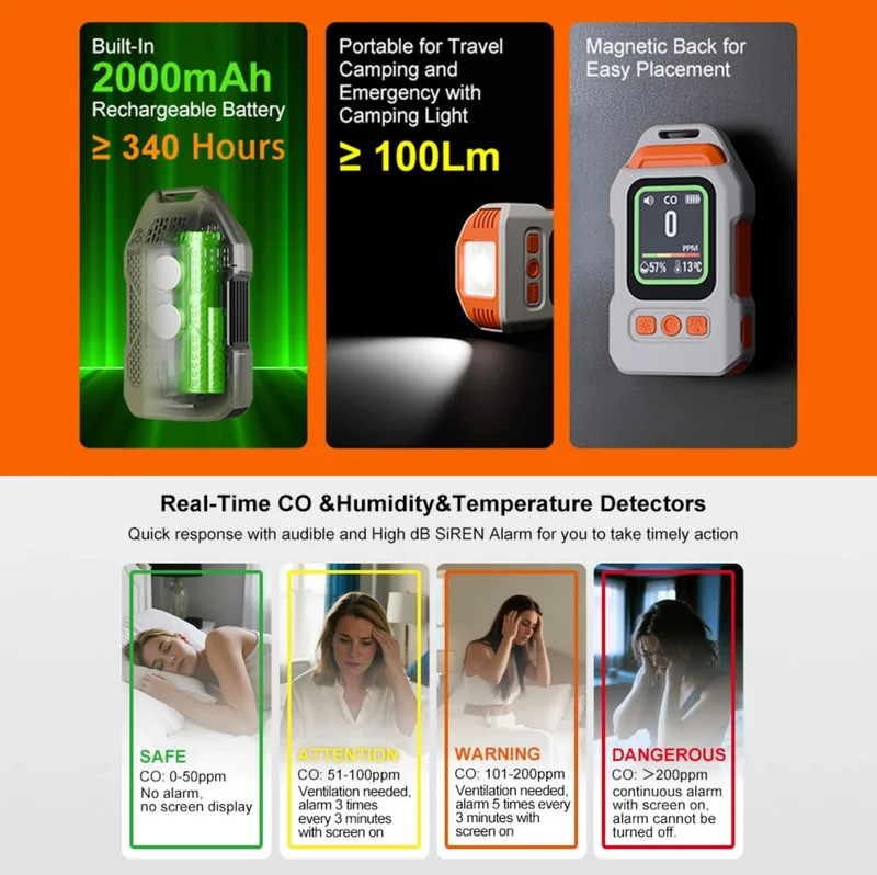 Furper 3-in-1 CO Gas Leak Detector Carbon Monoxide Sensor with Alarm Flashlight Portable Temp Humidity Meter for Home Indoor Use
