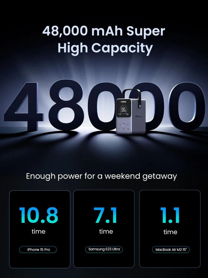 UGREEN 48000mAh 300W 5 Port Power Bank Digital Display Portable Charger Fast Charging Powerbank for iPhone Macbook Laptop