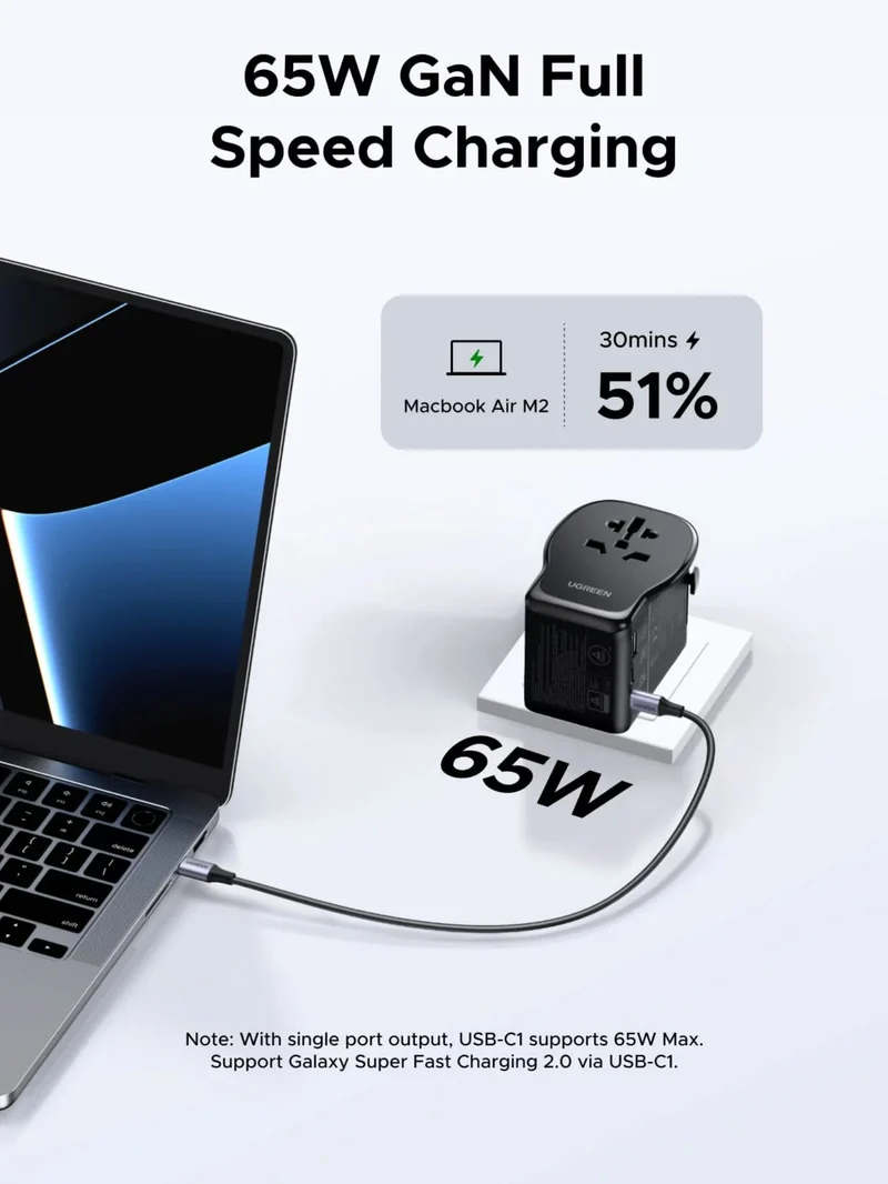 UGREEN Travel Adapter Universal GaN 65W Fast Charging