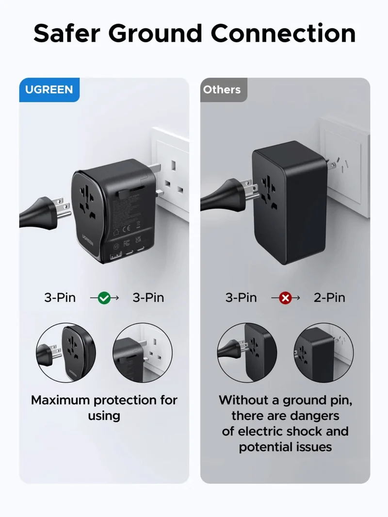 UGREEN Travel Adapter Universal GaN 65W Fast Charging