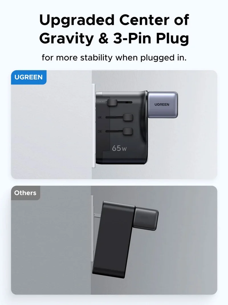 UGREEN Travel Adapter Universal GaN 65W Fast Charging