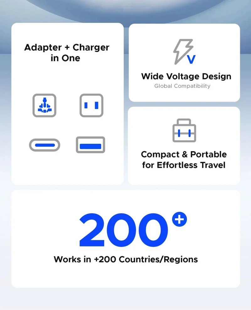 ORICO GaN 20W Universal Global Travel Adapter with 2 USB-C & 1 USB-A Ports