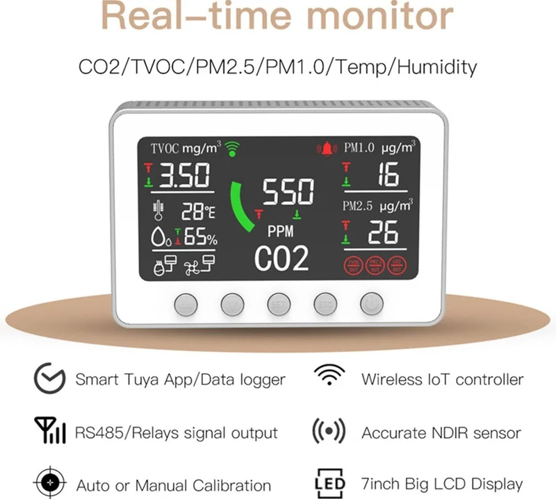 Furper Indoor Air Quality Monitor 7 in 1 TVOC PM2.5 CO2 Temp Humidity WIFI Tester Air Quality Meter All Round Detection