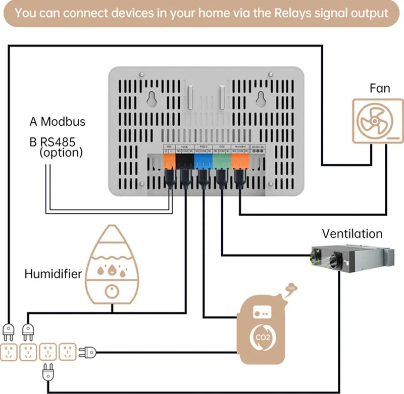 Furper Indoor Air Quality Monitor 7 in 1 TVOC PM2.5 CO2 Temp Humidity WIFI Tester Air Quality Meter All Round Detection