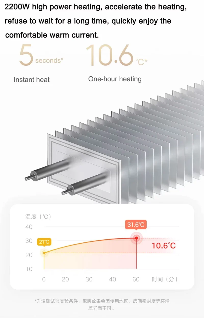 Xiaomi Mijia Baseboard Electric Heaters 2(TJXDNQ07ZM), 2200W, 5s Fast Heating Home Room Heater