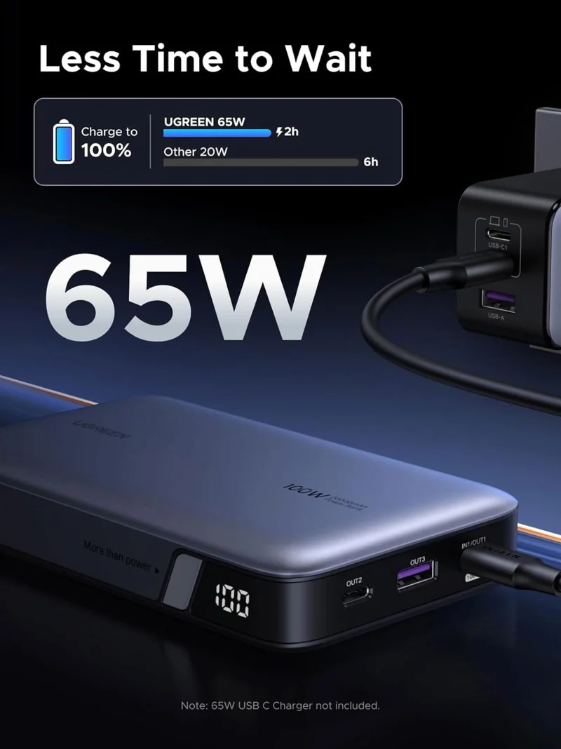 UGREEN 20000mAh 100W Power Bank, Nexode Portable Charger USB C 3-Port PD Fast Charging Battery Pack Digital Display for iPhone 17/16, MacBook, iPad, Galaxy S24 Ultra, Steam Deck, Dell XPS and More
