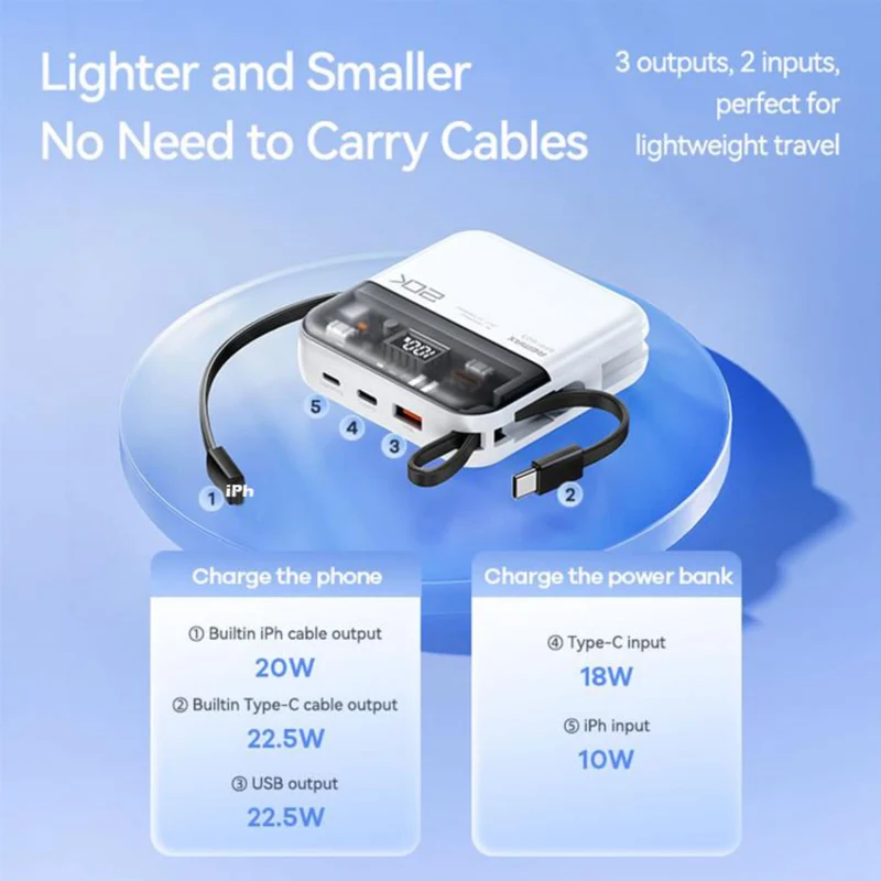 REMAX RPP-603 20000mAh Power Bank 20W+22.5W with Type-C and iP Cable