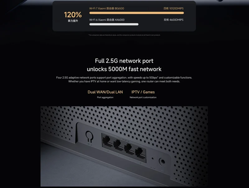 Xiaomi Router BE6500 WiFi 7 2.4GHz 5.0GHz Dual Band 4-Core 2.5G Port 512MB