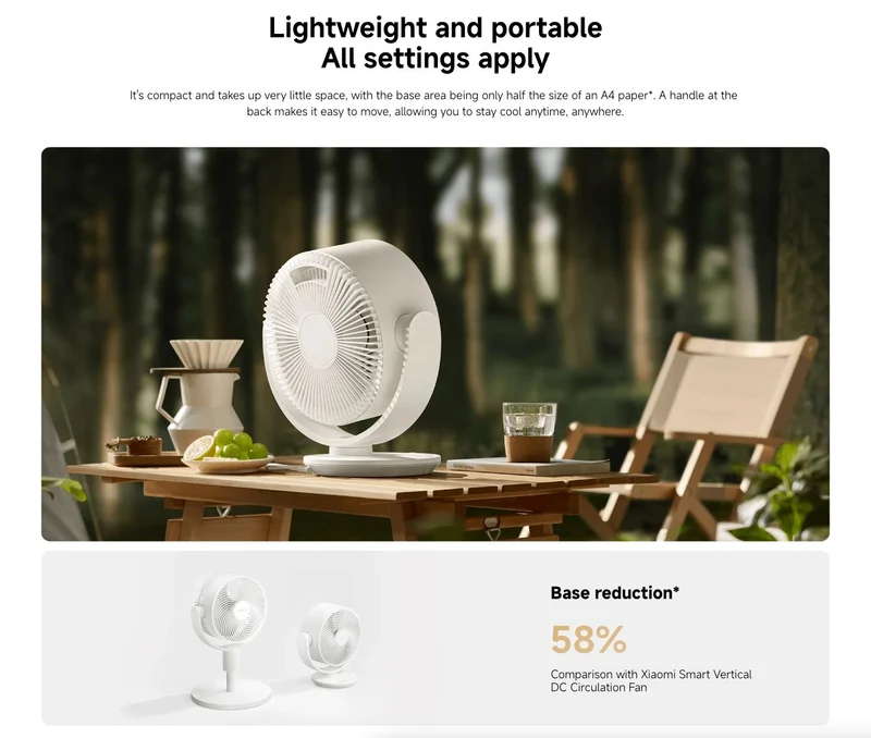 Xiaomi Smart DC Inverter Circulation Fan