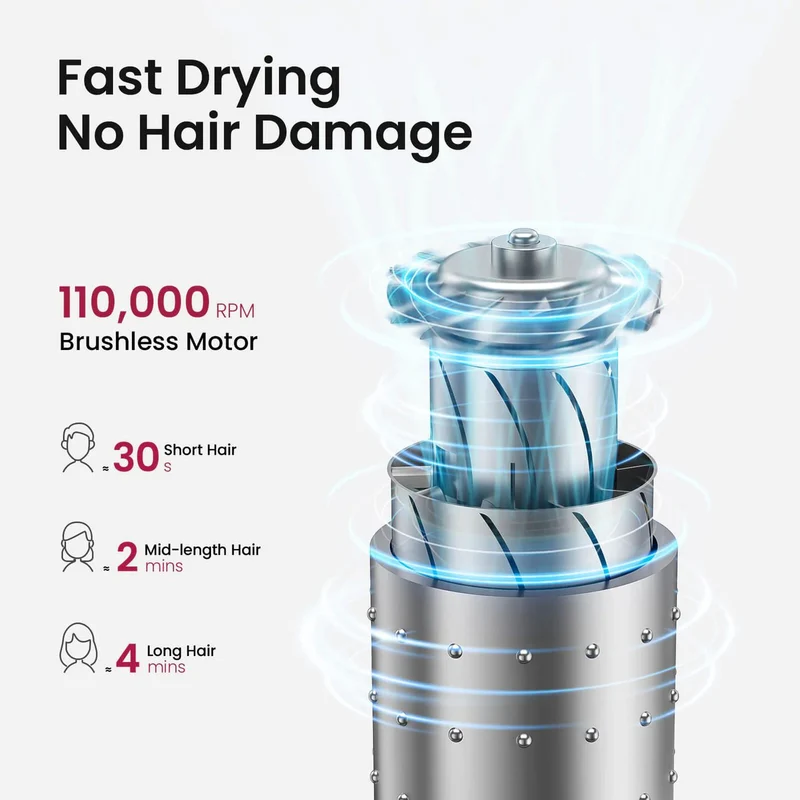 Coshare SuperMini 110000 RPM High-Speed Hair Dryer, Innovatively Palm-Sized