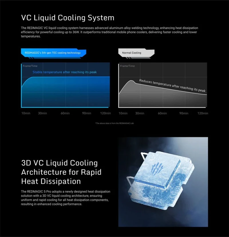 Redmagic VC Cooler 5 Pro