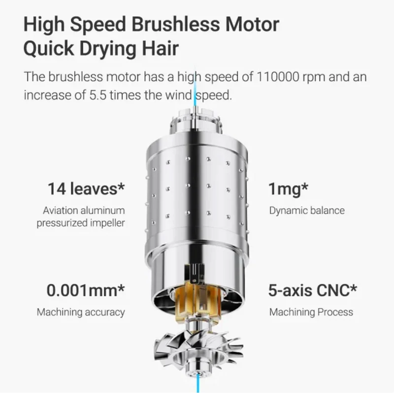 Xiaomi Showsee Hair Dryer A18 High Speed Negative Ionic Blower Hair Dryer