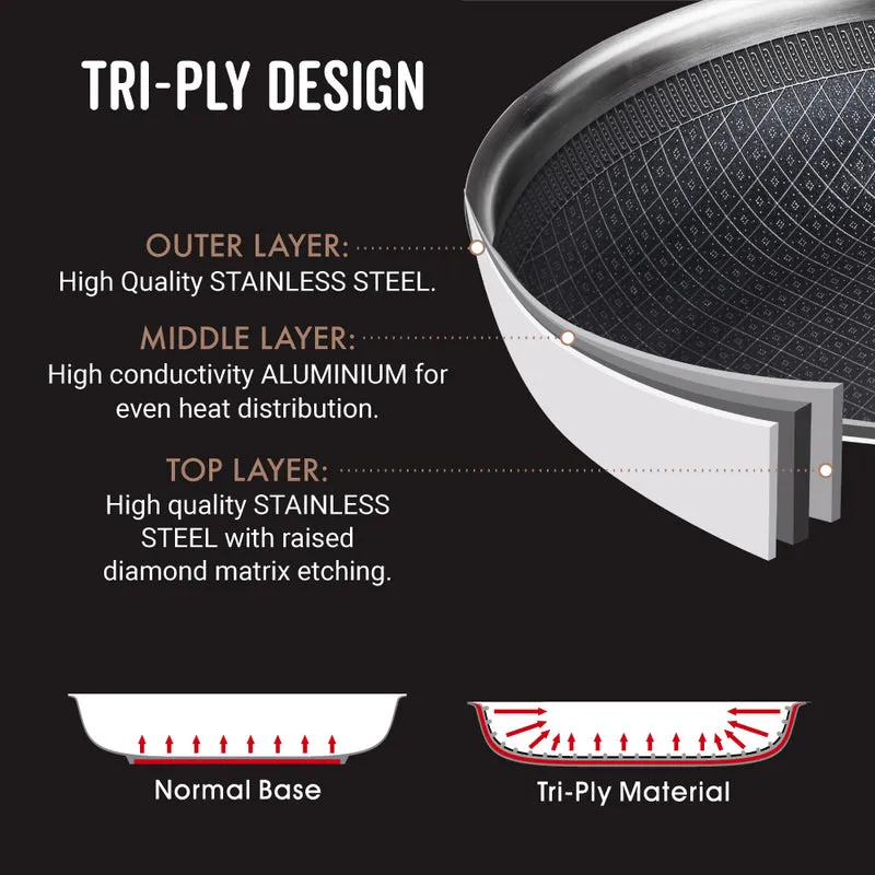 Copper Chef Titan Pan All Purpose, Non-Stick Cookware Set