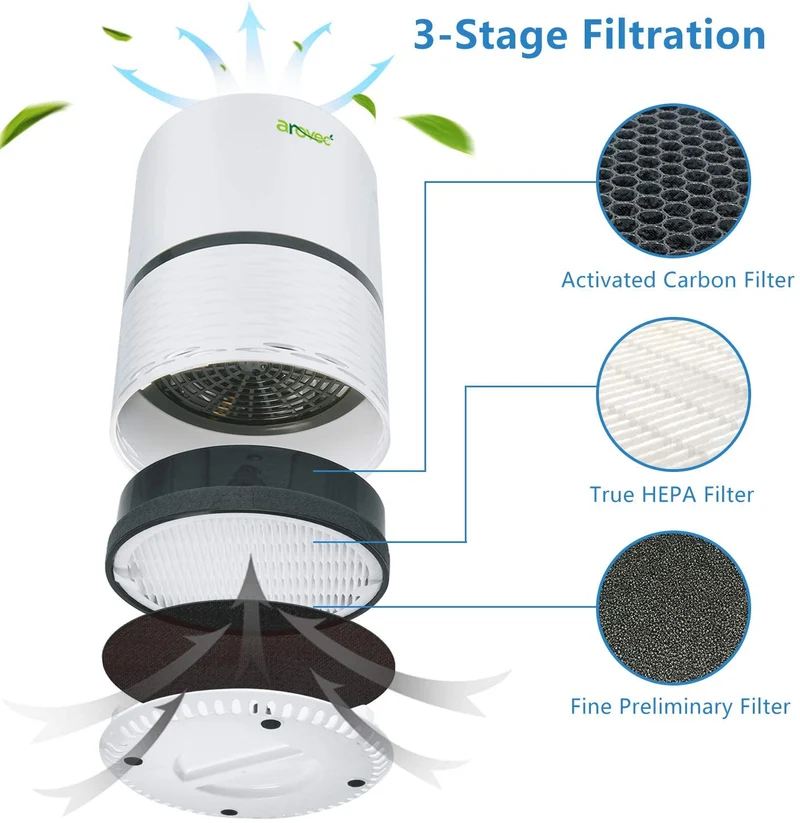 AROVEC Air Purifier Replacement Filter for AV-P152, Genuine (2 Pack)