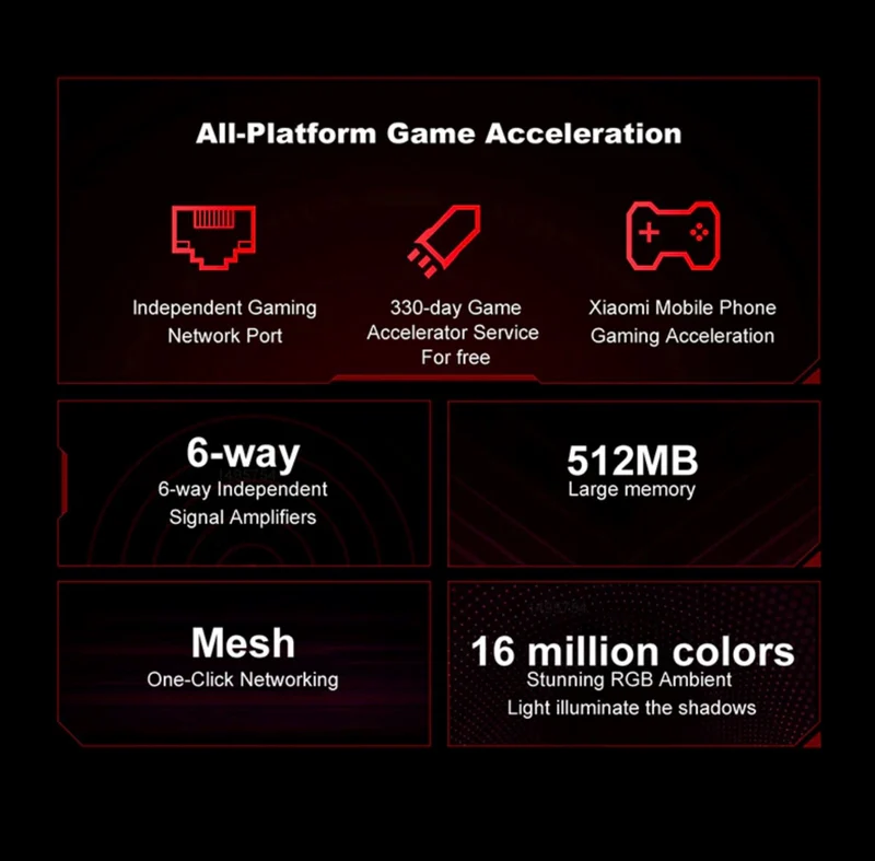 Xiaomi Redmi Gaming Wifi Router AX5400 Mesh Wi-Fi 6 2.5Gbps RGB Lighting Effects Game Acceleration Dedicated Gaming Network Port