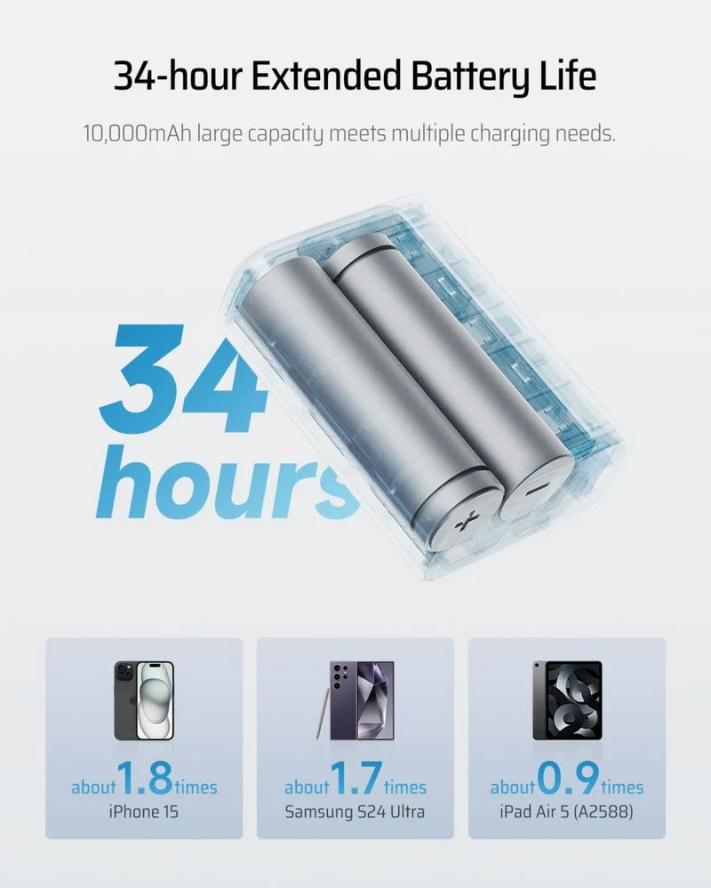 CUKTECH 30W Portable Smallest Lightest USB-C Output & Input Charger Fast Charging 10000mAh Power Bank