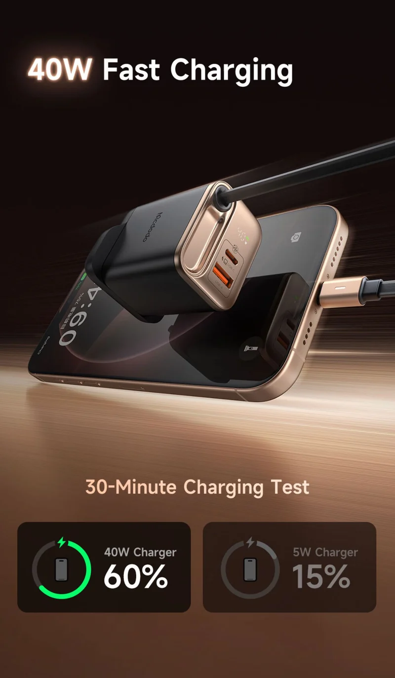Mcdodo 427 FreeGo 40W with 65cm Retractable Cable GaN Charger (USB-C+USB+Type C Cable) PD3.0 PPS QC4.0 Quick Travel Charger