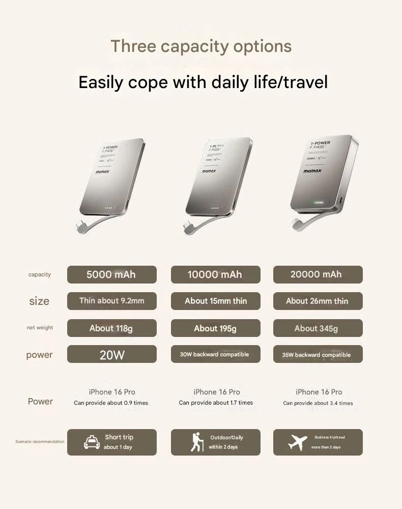 Momax 1-Power Bank F.Pass⁺ Battery Pack with Built-in Cable and Magnetic Attachment
