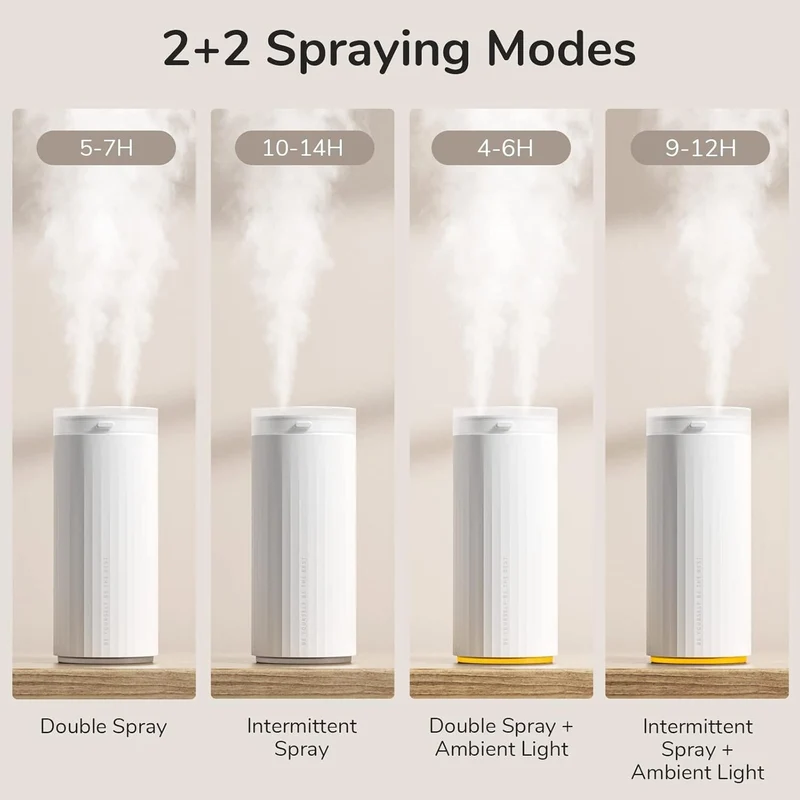 JISULIFE Humidifier, 4000 mAh Portable Mini Humidifier, Personal Desktop Humidifier for Bedroom, Quiet, Automatic Shut-Off, Dual Mist Connections for Baby Travel, Car White