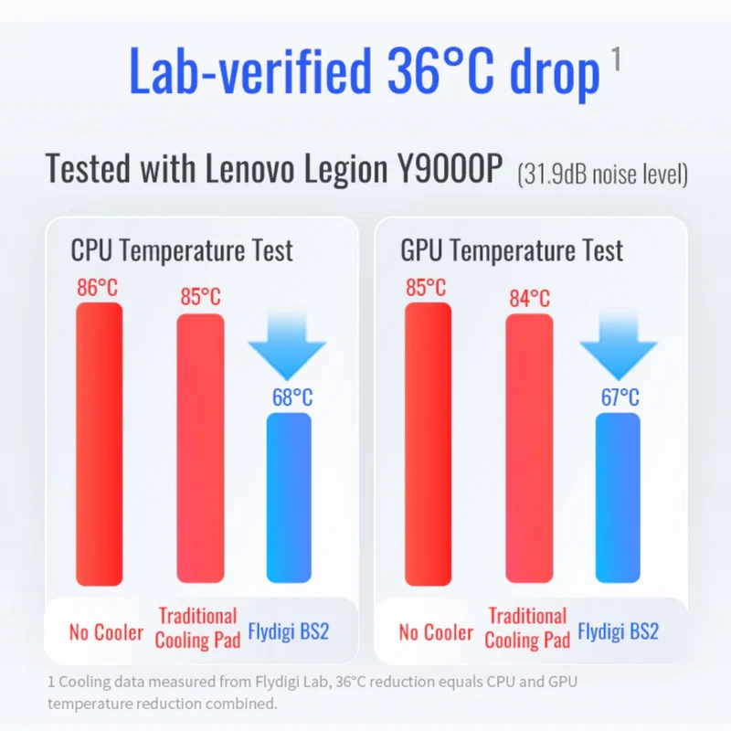 Flydigi BS2 / BS2 Pro | For high-end laptop cooler cooling without noise, integrated 4 cooling modes