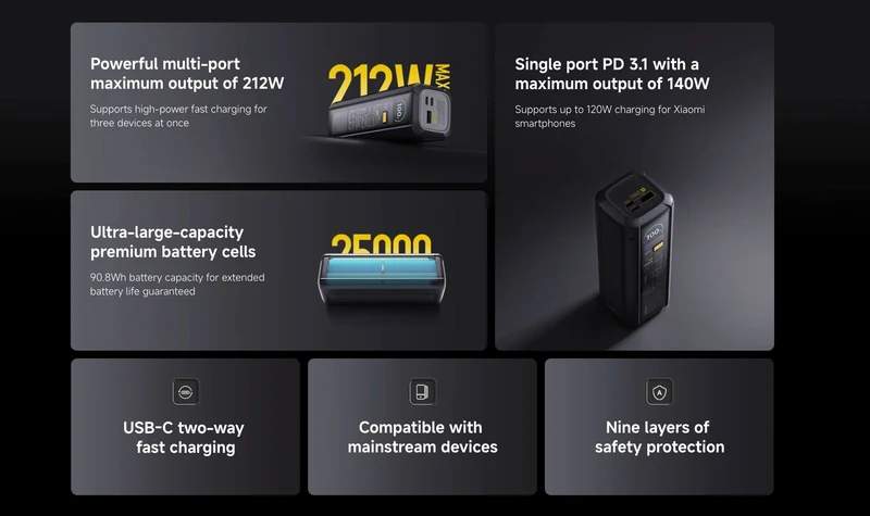 Xiaomi 212W HyperCharge Power Bank 25000