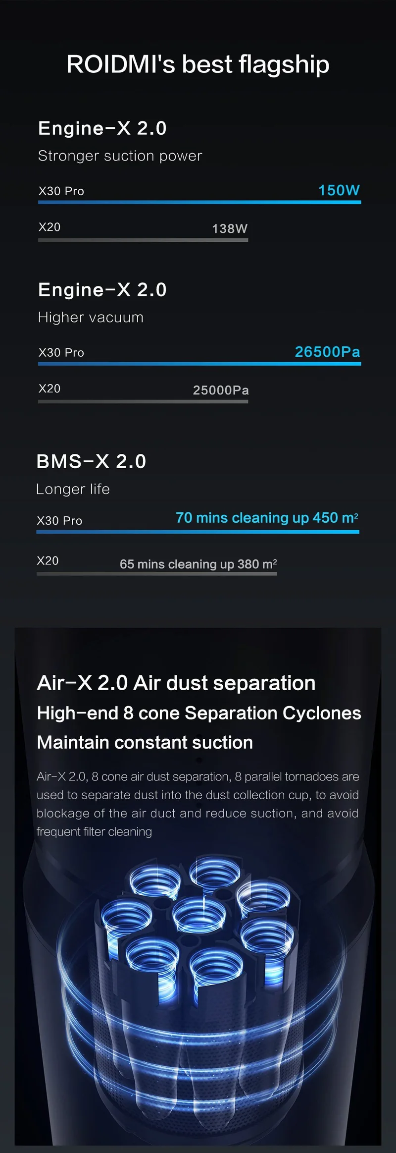 Roidmi NEX X-30 PRO Cordless Vacuum Cleaner with OLED DIsplay