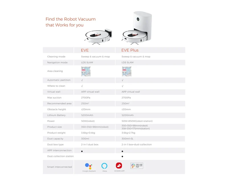 Roidmi EVE Plus Robot Vacuum Cleaner with Smart Base