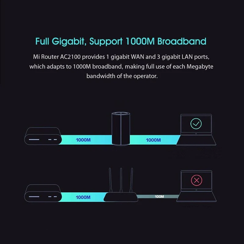 Xiaomi AC2100 Router Dual Frequency Wifi 2.4G 5G ( 5G SIM Not Supported)