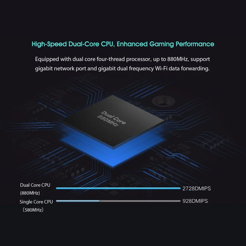 Xiaomi AC2100 Router Dual Frequency Wifi 2.4G 5G ( 5G SIM Not Supported)