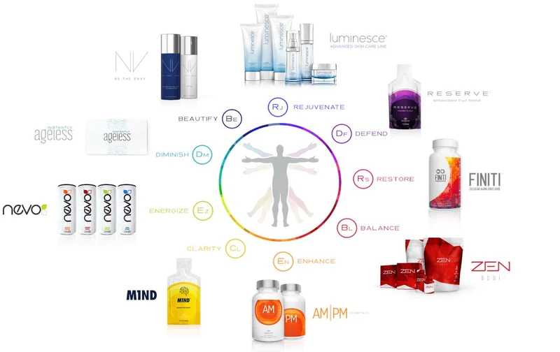 Jeunesse Reserve Antioxidant Fruit Blend Gel