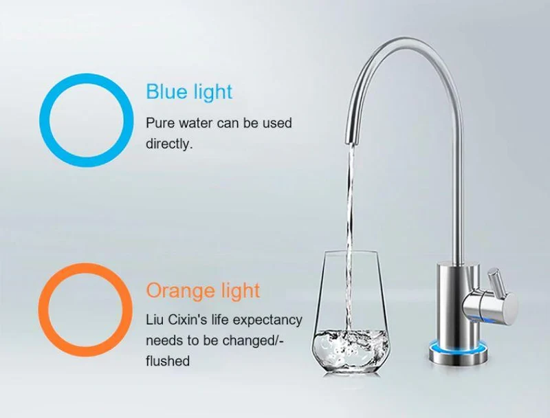 Xiaomi Mi Smart Water Purifier 600 Gallon (2nd Generation)