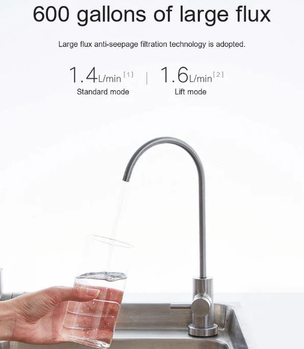 Xiaomi Mi Smart Water Purifier 600 Gallon (2nd Generation)