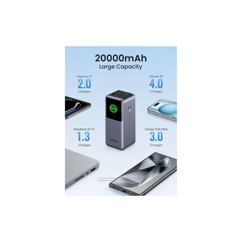 UGREEN Nexode Power Bank 20000mAh 130W with Smart Digital Display