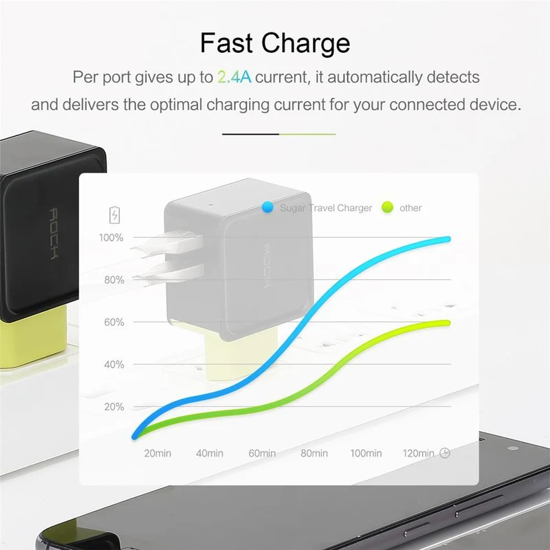 ROCK Sugar 4 USB Wall Phone Fast Charger Adapter