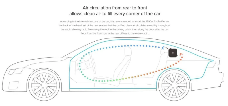 Xiaomi Mi Mijia Car Air Purifier