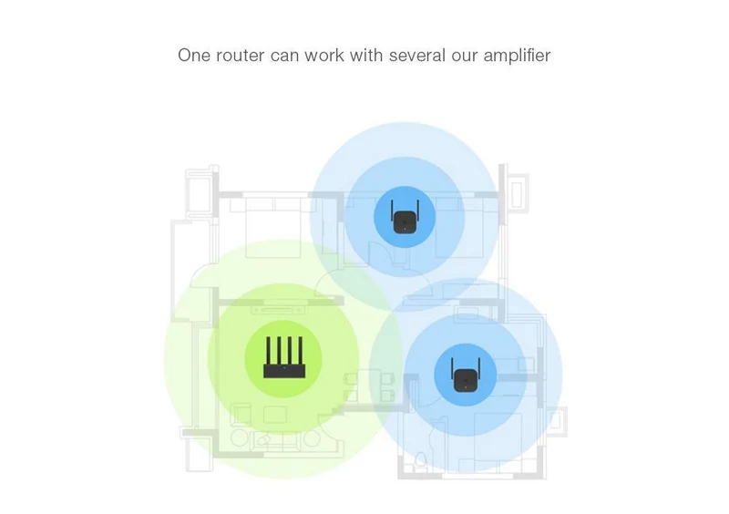 Xiaomi WiFi Amplifier Pro 300MBPS