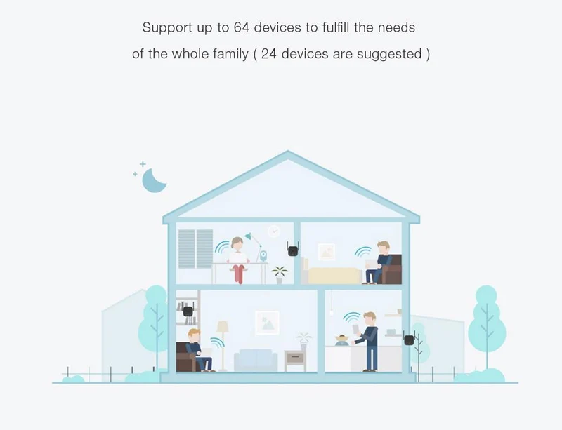 Xiaomi WiFi Amplifier Pro 300MBPS