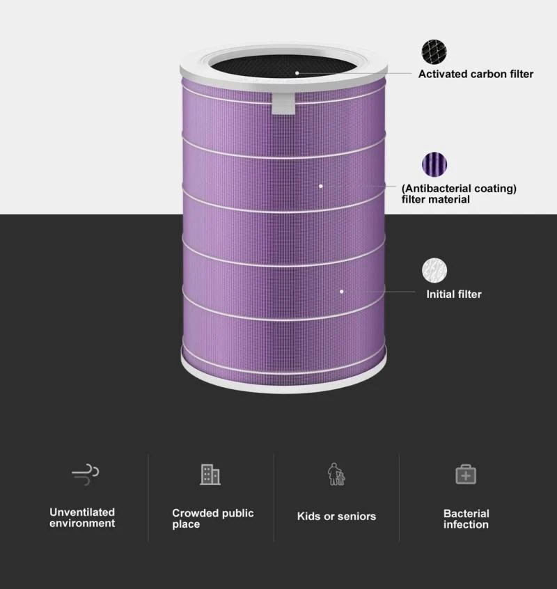Xiaomi Air Purifier 2 2S Pro Filter (Antibacterial Edition)