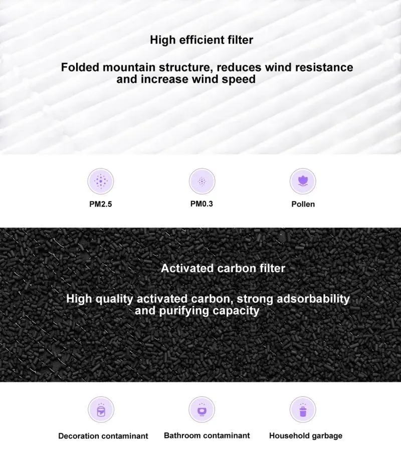 Xiaomi Air Purifier 2 2S Pro Filter (Antibacterial Edition)