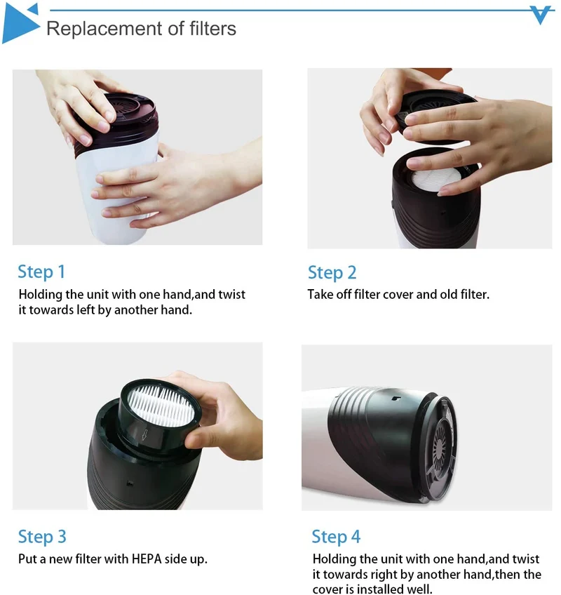 AROVEC Air Purifier Replacement Filter for AV-P108, Genuine (4 Pack)