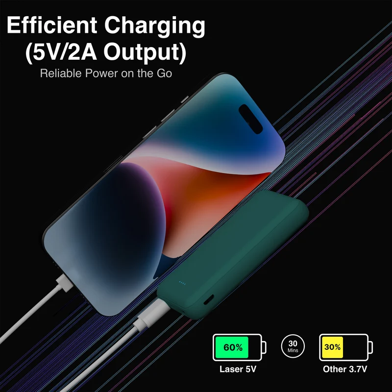 Laser 5000mAh Compact Portable Power Bank (Deep Green)