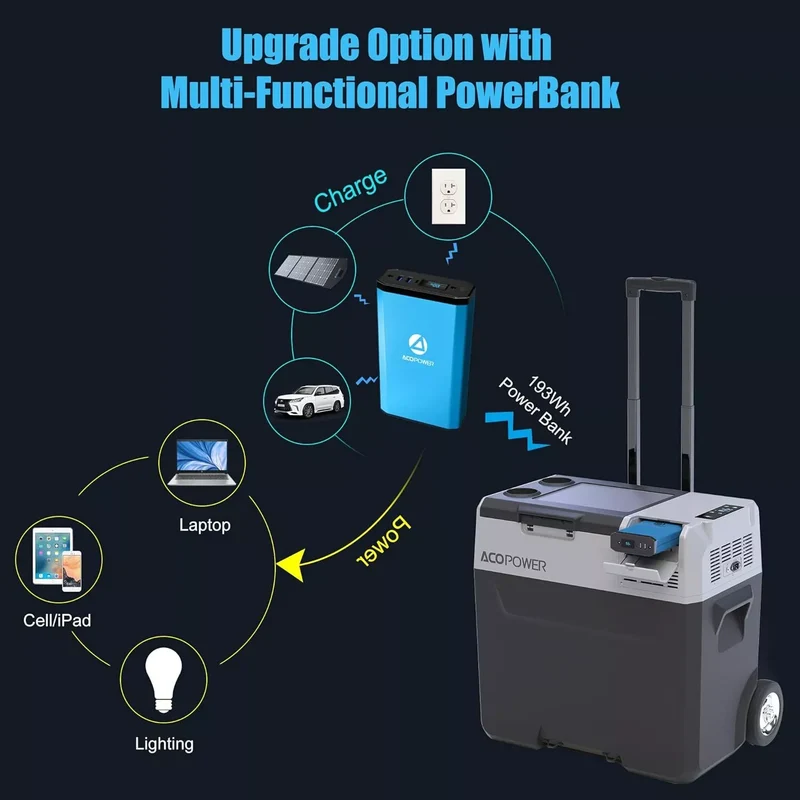 ACOPOWER 50L LiONCooler Smart Pro Portable Fridge