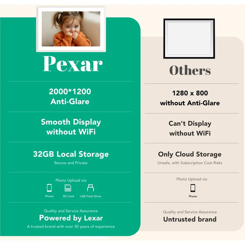 Pexar 2K Vivkeep Pro 11" Smart Digital Photo Frame 32GB (Sand)