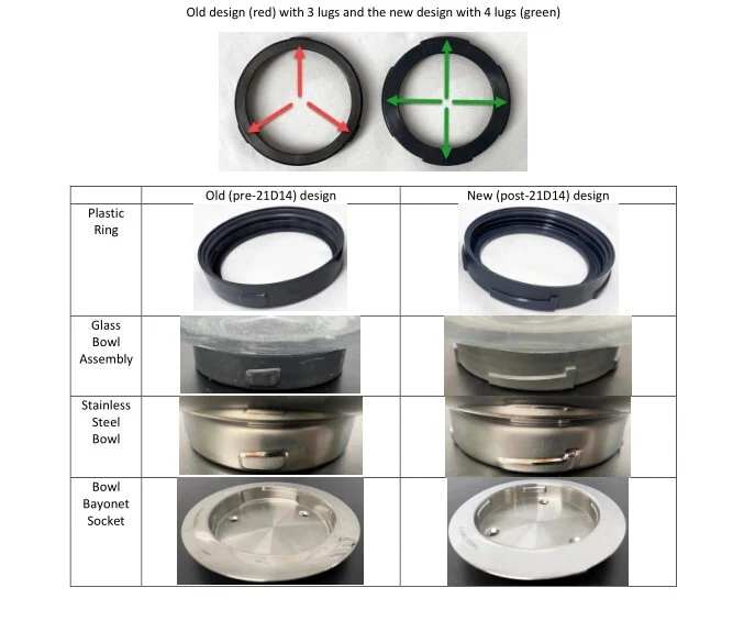 Delonghi Food Processor Glass Bowl Ring Nut KW717073 -
