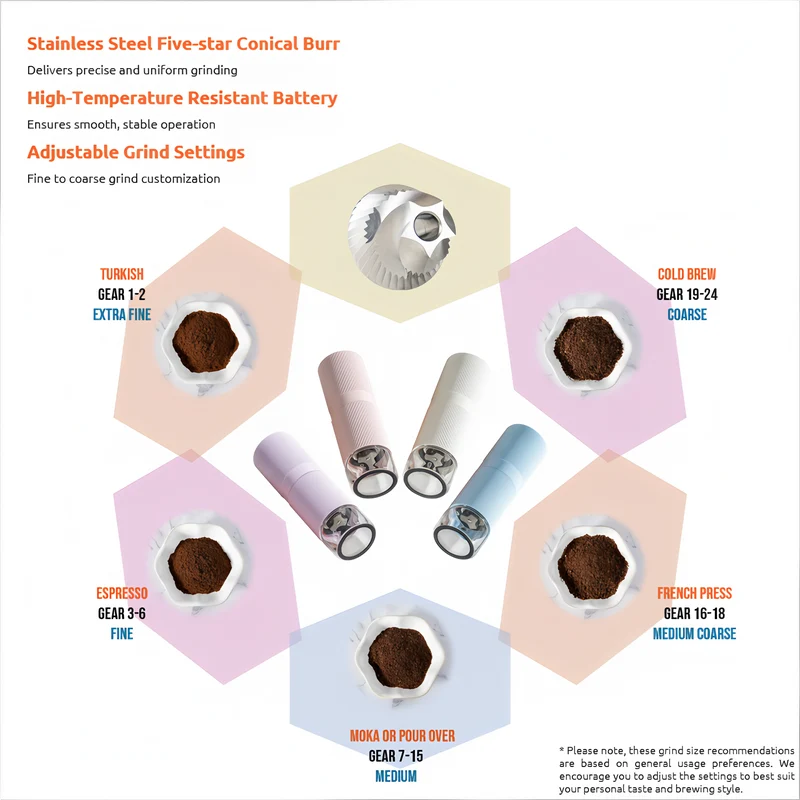 SPARKFE Portable Electric Coffee Grinder CGR Series Pastel Collection (Blushy)