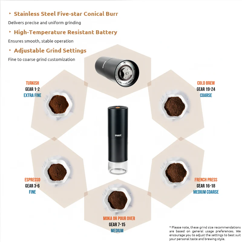 SPARKFE Portable Electric Coffee Grinder (Obsidian)