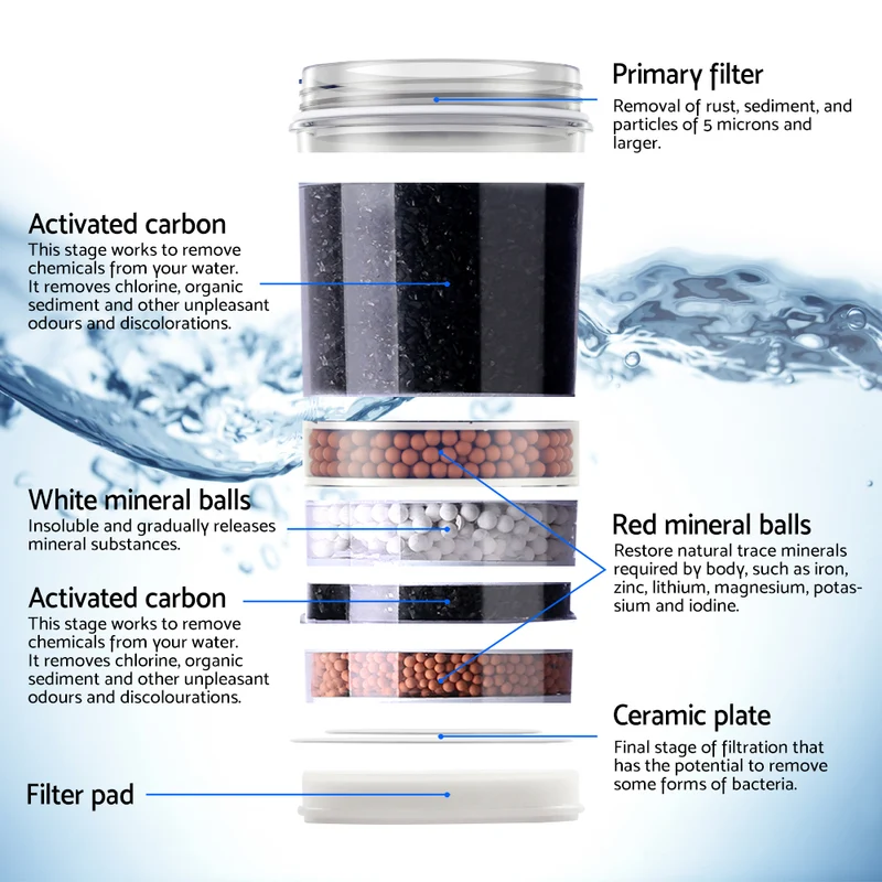 Devanti Water Cooler Dispenser Stand 22L Bottle Black with 2 Filter