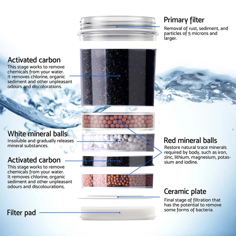 Devanti Water Cooler Dispenser 22L Bench Top Chiller Purifier Filter Hot Cold Black