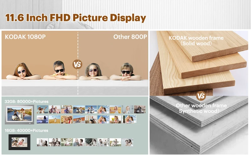 KODAK RWF-116 11.6" Digital Photo Frame 32GB Wi-Fi (Grey Wood)